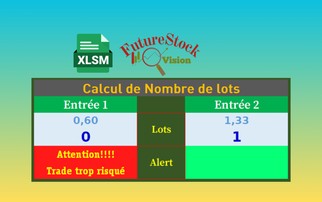 Lot Size Calculator for US Futures Trading